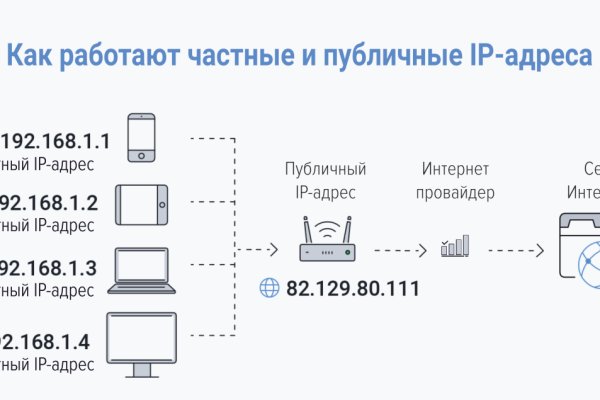 Как зайти на кракен через тор браузер