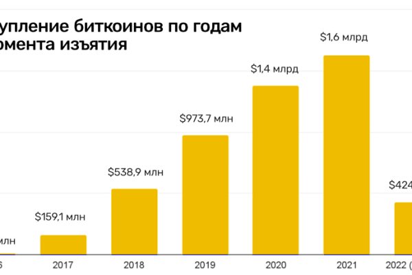 Модератор на кракене