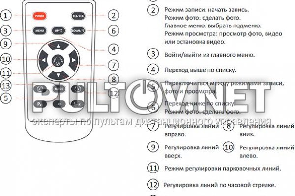 Каталог сайтов даркнет