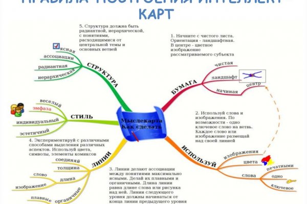 Когда заработает кракен