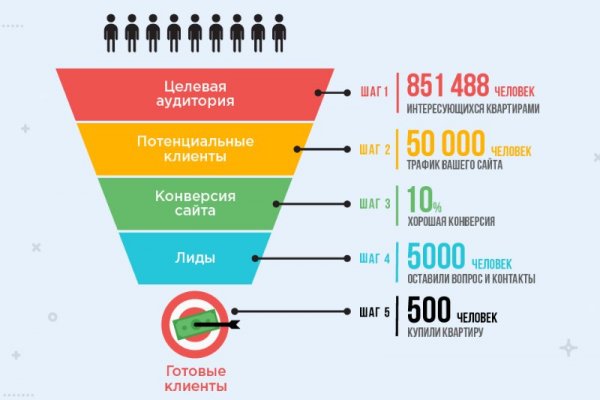 Ссылки на даркнет сайты